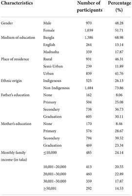 Knowledge, attitude and practice of diabetes among secondary school-going children in Bangladesh